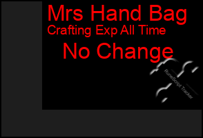 Total Graph of Mrs Hand Bag
