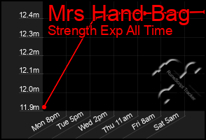 Total Graph of Mrs Hand Bag