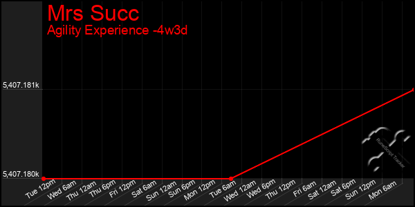 Last 31 Days Graph of Mrs Succ