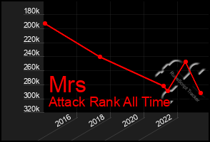 Total Graph of Mrs