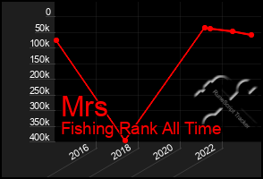 Total Graph of Mrs