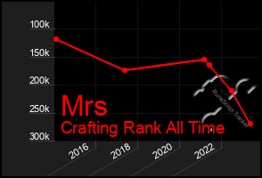 Total Graph of Mrs