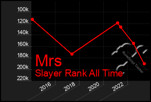 Total Graph of Mrs