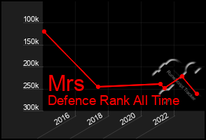 Total Graph of Mrs