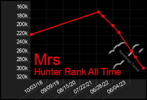 Total Graph of Mrs