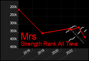 Total Graph of Mrs