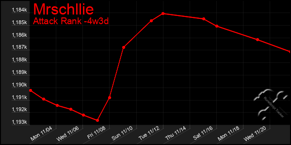 Last 31 Days Graph of Mrschllie