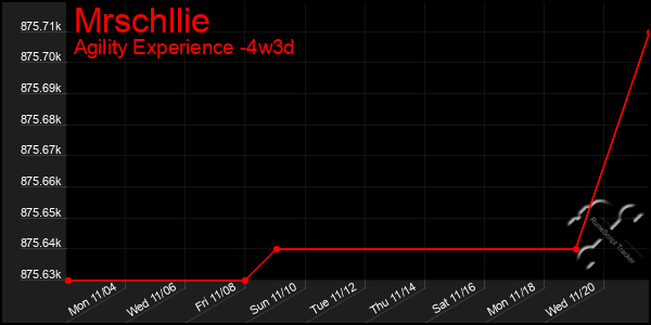 Last 31 Days Graph of Mrschllie