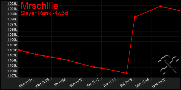 Last 31 Days Graph of Mrschllie