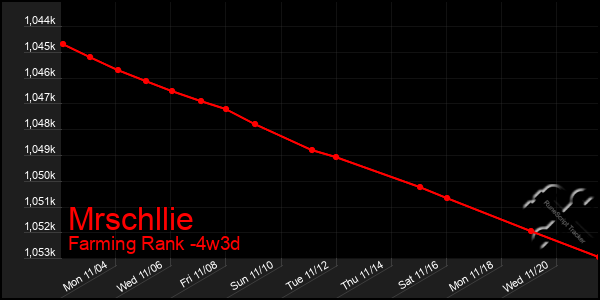 Last 31 Days Graph of Mrschllie