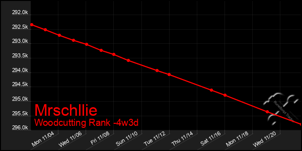 Last 31 Days Graph of Mrschllie