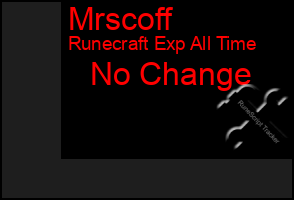 Total Graph of Mrscoff