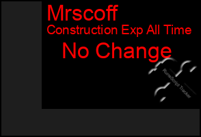 Total Graph of Mrscoff