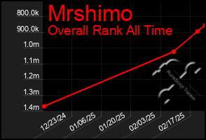 Total Graph of Mrshimo