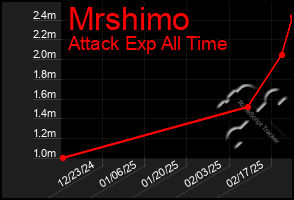 Total Graph of Mrshimo