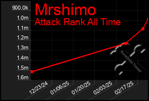 Total Graph of Mrshimo