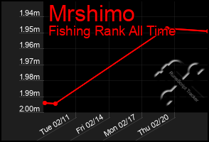 Total Graph of Mrshimo