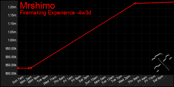 Last 31 Days Graph of Mrshimo