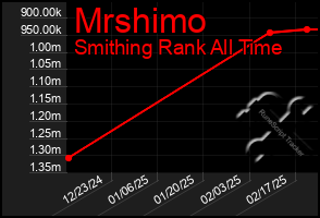 Total Graph of Mrshimo