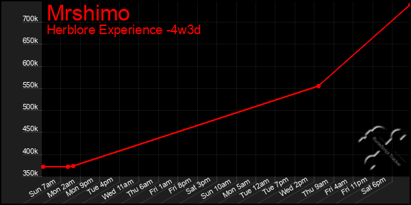 Last 31 Days Graph of Mrshimo