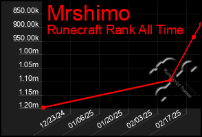 Total Graph of Mrshimo