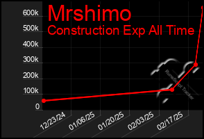 Total Graph of Mrshimo