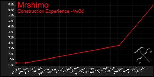 Last 31 Days Graph of Mrshimo