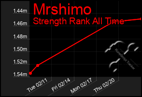 Total Graph of Mrshimo