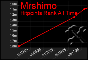 Total Graph of Mrshimo