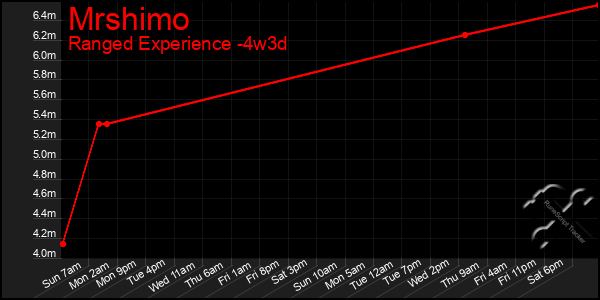 Last 31 Days Graph of Mrshimo