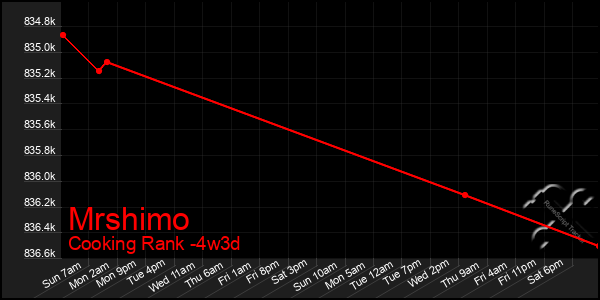 Last 31 Days Graph of Mrshimo