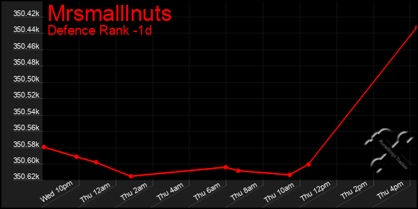 Last 24 Hours Graph of Mrsmalllnuts