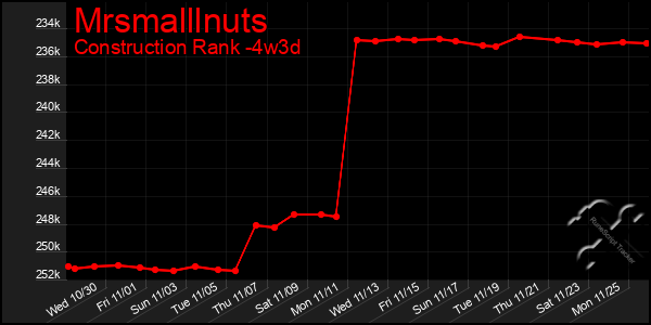 Last 31 Days Graph of Mrsmalllnuts