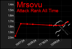 Total Graph of Mrsovu