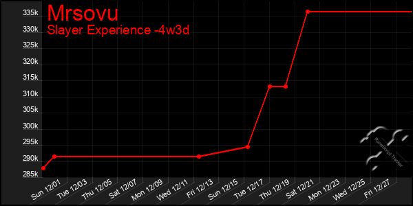 Last 31 Days Graph of Mrsovu