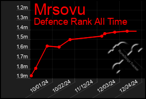 Total Graph of Mrsovu