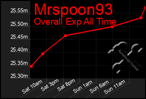 Total Graph of Mrspoon93