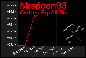 Total Graph of Mrspoon93