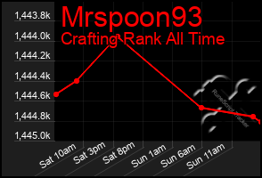Total Graph of Mrspoon93