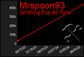 Total Graph of Mrspoon93
