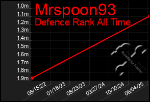 Total Graph of Mrspoon93