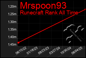 Total Graph of Mrspoon93