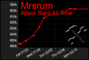 Total Graph of Mrsrum