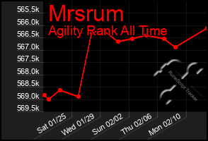 Total Graph of Mrsrum