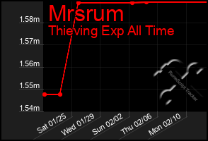 Total Graph of Mrsrum