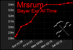 Total Graph of Mrsrum