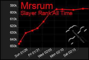 Total Graph of Mrsrum