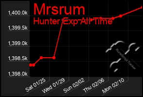 Total Graph of Mrsrum