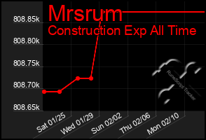 Total Graph of Mrsrum