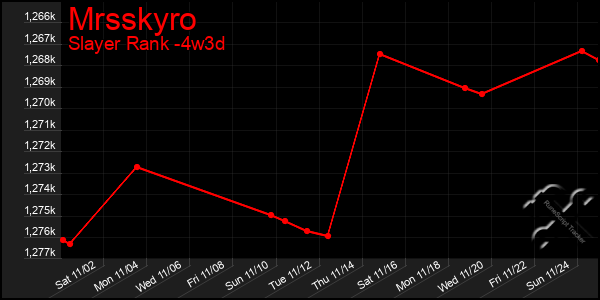 Last 31 Days Graph of Mrsskyro